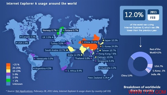 微软推出IE6用户分布图 中国全球排名第一